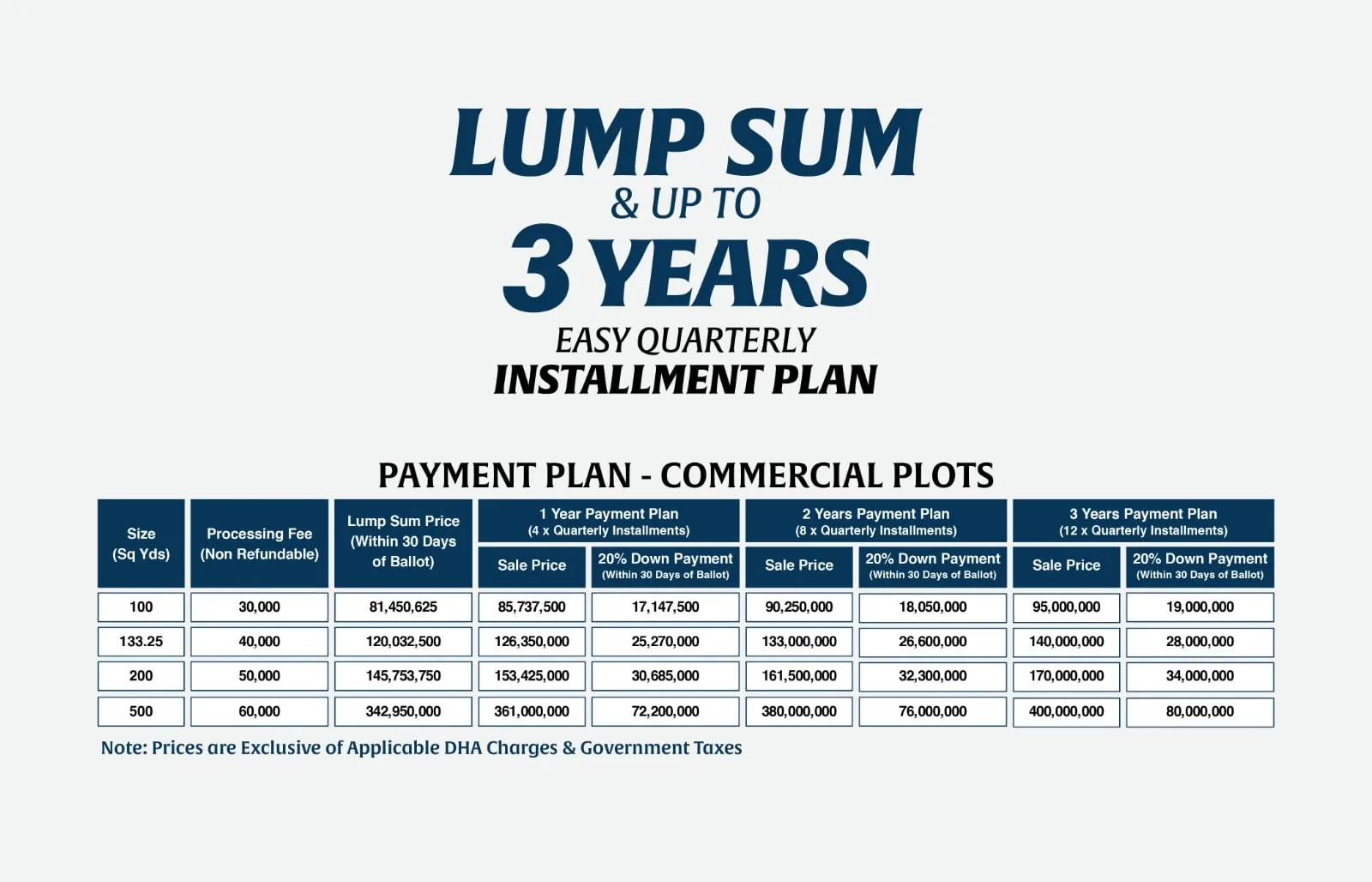 DHA Margalla Enclave payment plan, commercial plots: lump sum and 1, 2 and 3 year quarterly plans by size