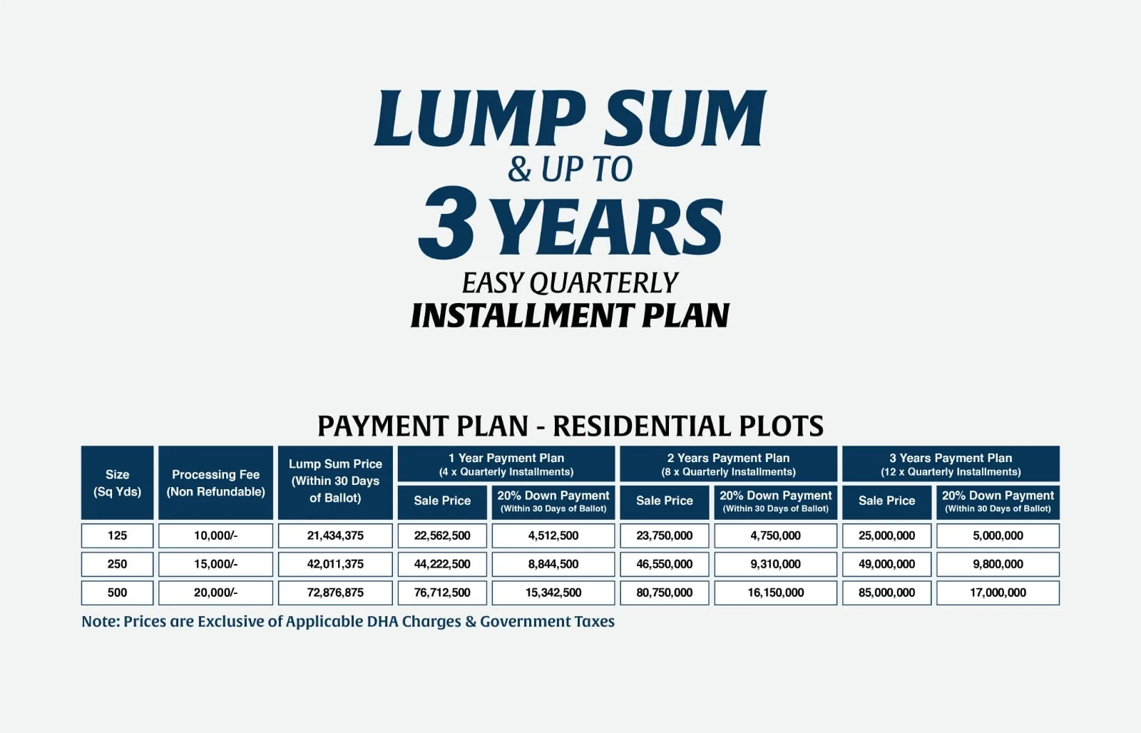 DHA Margalla Enclave official residential payment plan, 3rd ballot 2026 — 5 Marla, 10 Marla and 1 Kanal lump sum and quarterly instalment prices