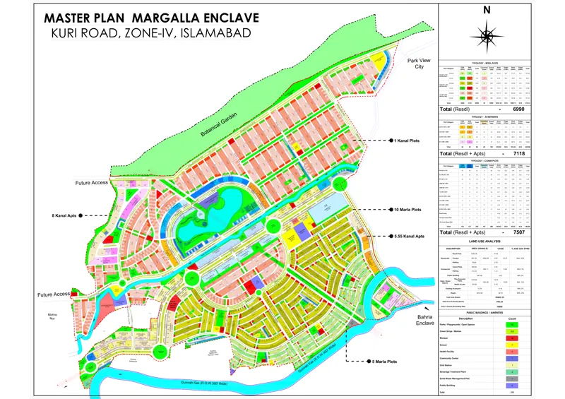 DHA Margalla Enclave master plan sheet: 1 Kanal plots to the north, 10 Marla to the south, 5 Marla in the south-east, the lake district at the centre, Botanical Garden north, Gumrah Kas south